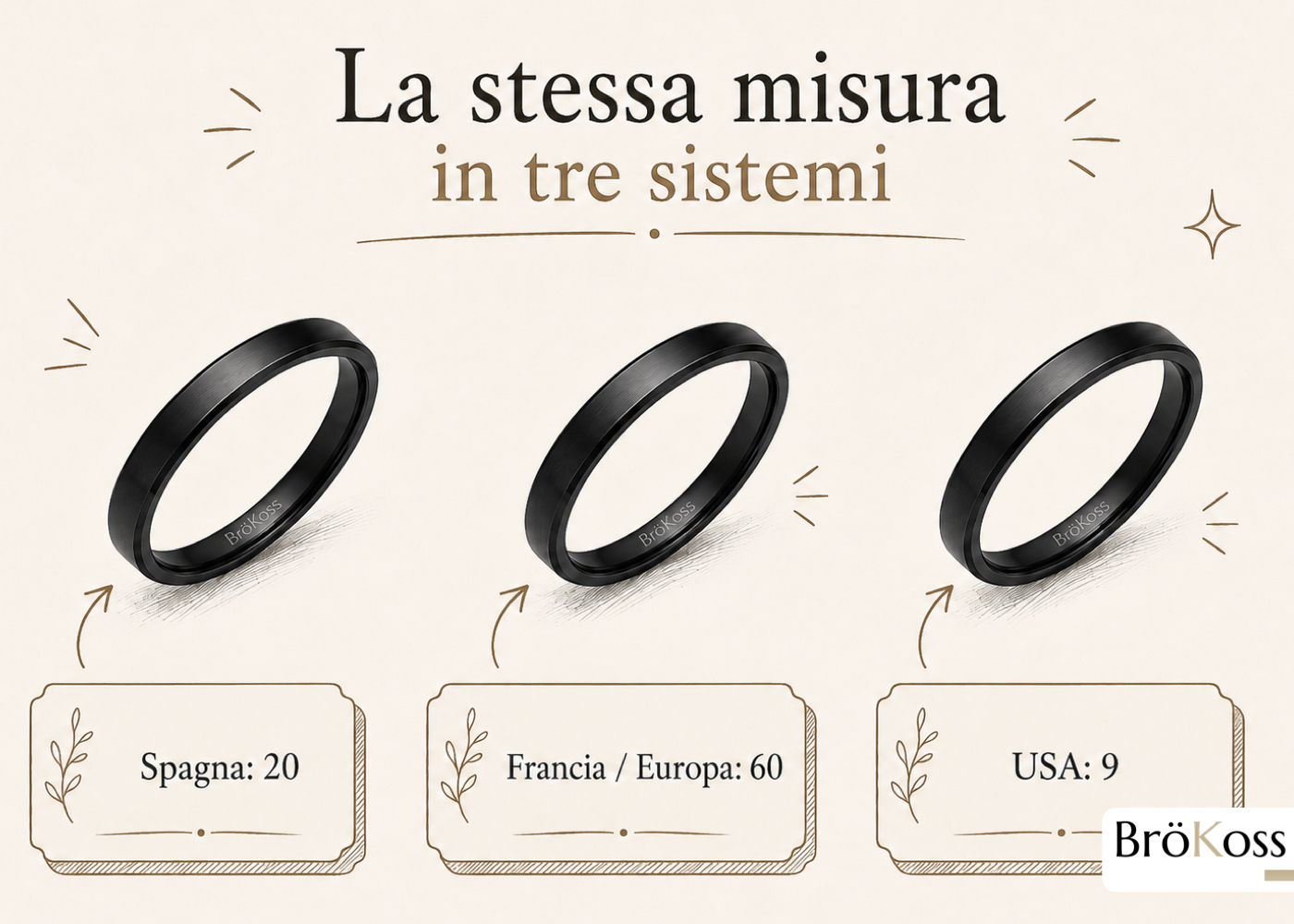 Tabella di conversione delle misure degli anelli tra Italia Europa Spagna e USA