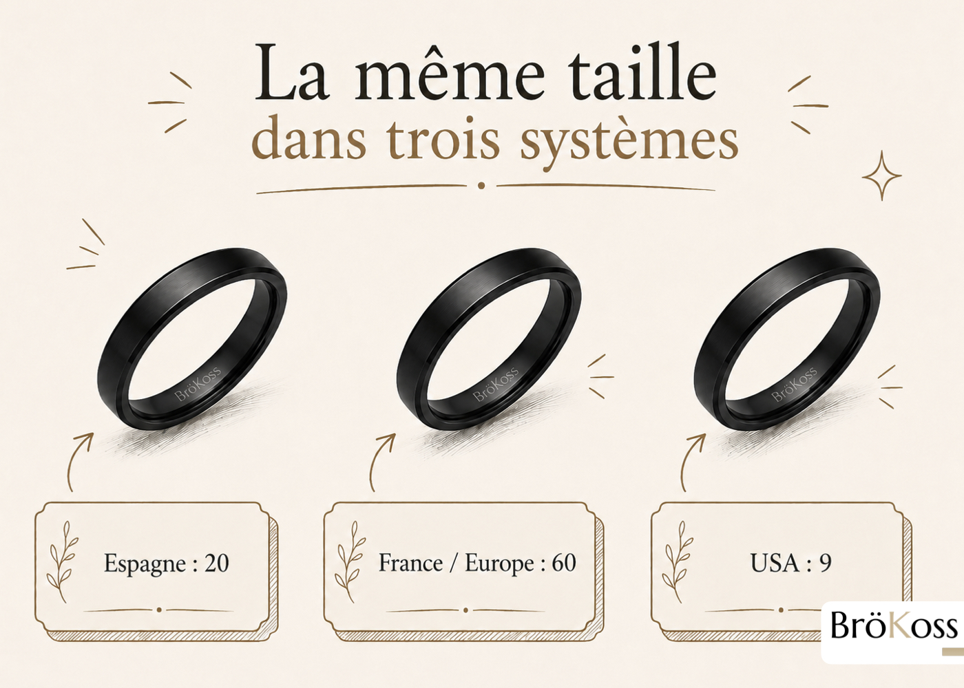 Tableau d’équivalence des tailles de bague France Europe Espagne et USA