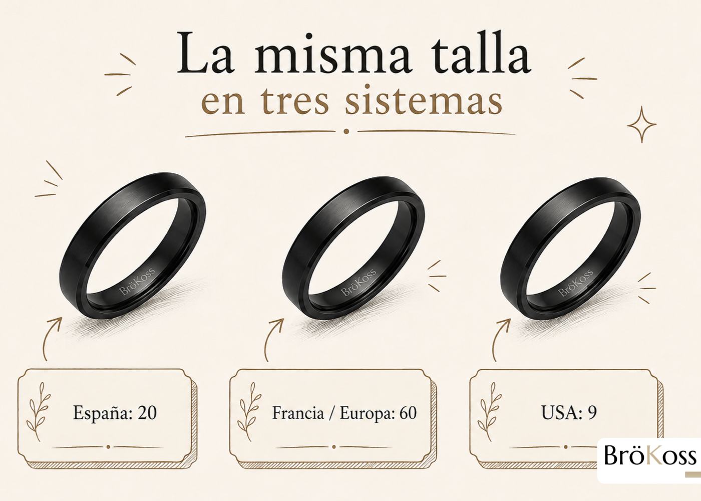 Equivalencia de tallas de anillos entre España, Europa y Estados Unidos