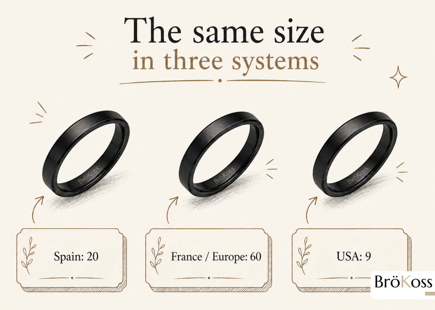 International ring size conversion chart for Spain, Europe and the USA